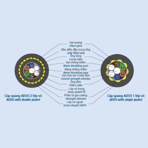 Cáp quang tự treo phi kim loại (ADSS), Single Mode